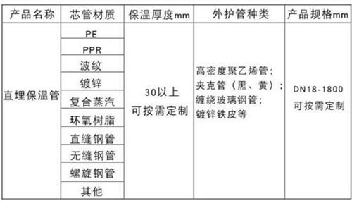 塔城热力聚氨酯保温管加工产品材质